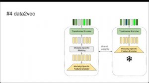 Речевые Технологии. #7 Распознавание речи: Self-Supervised Learning, System Combination