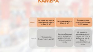 Смартфоны v 2 0
