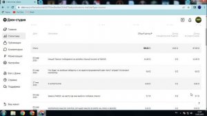 Монетизация Яндекс Дзен ( Набрал 100 подписчиков ) На сколько я разбогател. 2023г
