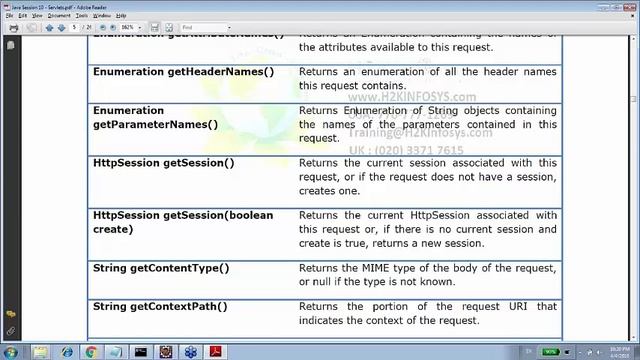 JAVA Servlets Tutorial 1 | JAVA Servlets Course | JAVA Tutorial | Java Course Online