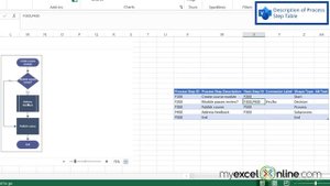 Creating a Process Diagram in Visio from Excel 2023
