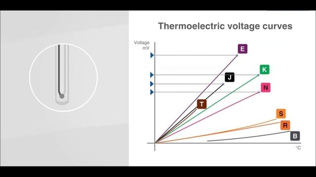 Техническая термодинамика - Температура и ее измерение смотреть онлайн