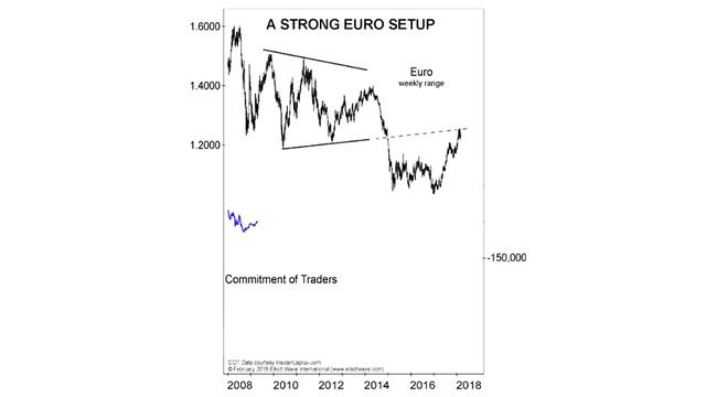 Сильный евро смотреть онлайн