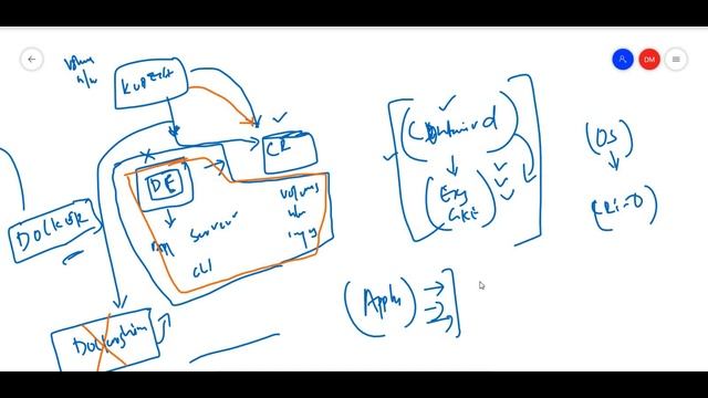 Kubernetes Deprecates Docker. -- In Telugu смотреть онлайн