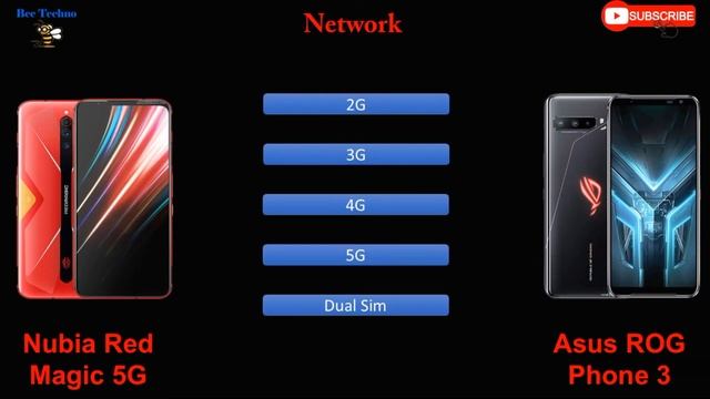 Nubia Red Magic 5G vs Asus ROG Phone 3 смотреть онлайн