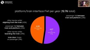 #RailNatter | Episode 31: Is level boarding on trains really that hard to achieve?