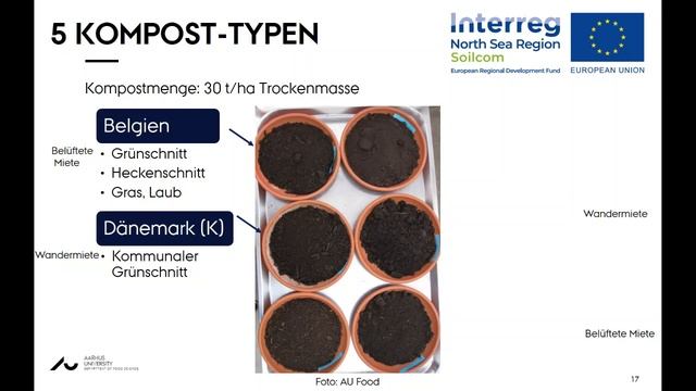 Ergebnisse von Kompostversuchen смотреть онлайн