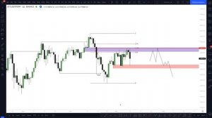Коррекция По Фибоначчи — ОТЕ