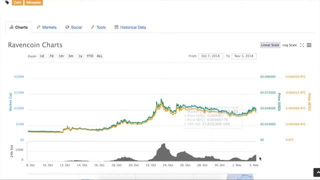 Биткойн снова застрял. Новости по Tether. RVN, PHX, ELA, UTK. смотреть онлайн