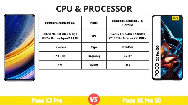 Poco X3 Pro VS Poco X5 Pro 5G: Which one is better? ⚡ COMPARISON | TEST | REVIEW