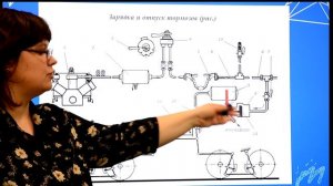 3 Тормозное оборудование пассажирского вагона