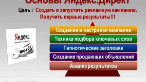 ПРЕЗЕНТАЦИЯ курса Яндекс Директ