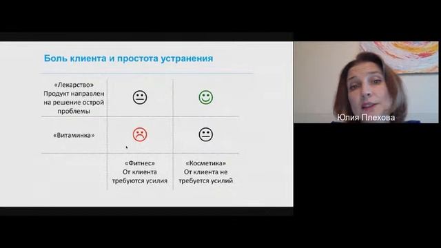 Лекция "Бизнес-моделирование"