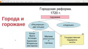 РОССИЙСКОЕ ОБЩЕСТВО В ПЕТРОВСКУЮ ЭПОХУ