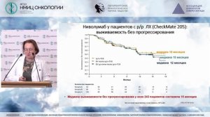 Новые направления в терапии резистентных/рефрактерных форм лимфомы Ходжкина (Филатова Л.В.)