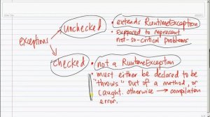 excep6  checked vs unchecked exceptions