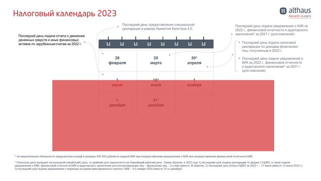 ALTHAUS Private Clients Налоговый календарь 2023