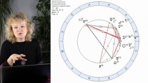 Сравнение космограммы и гороскопа. Методы практической работы с натальной картой.