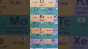 Вся таблица Менделеева