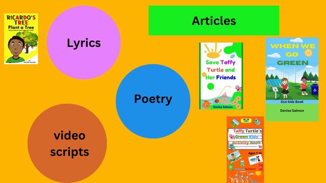 The Eco-kids book Project-Helping children to face the future with a smile -#shortsvideo #future