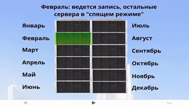 XViewsion BIG Data смотреть онлайн
