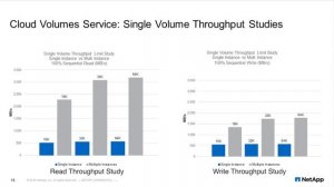 Cloud Volumes Service for AWS: Foundations (Part 2)