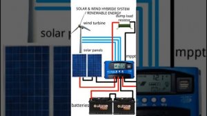 free energy  dual solar ,wind turbine hybrid system/renewable system /free electricity/ mppt