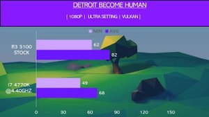 i7 4770k vs R3 3100 - RTX 2070 Super 8GB