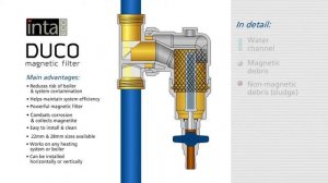 Cамоочищающийся магнитный фильтр Mag nus
