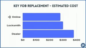 Infiniti QX80 Key Replacement - How to Get a New Key. Costs, Tips, Types of Keys & More.