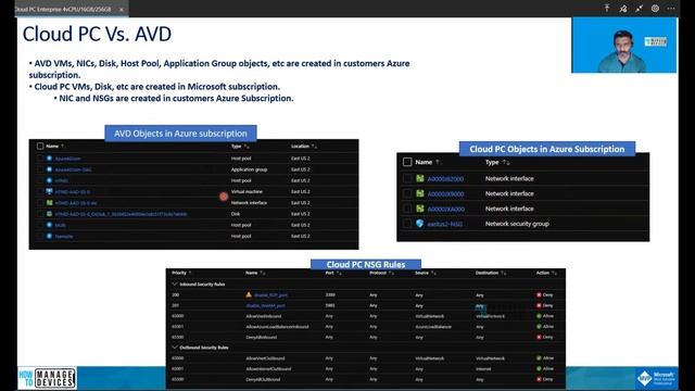 AVD Vs. Cloud PCs - Comparison | Quick Analysis between Azure Virtual Desktop and Windows 365 смотреть онлайн