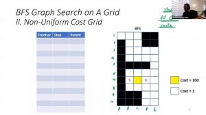 Dijkstra's and Breadth-First Search Algorithm on Non-Uniform Cost Map - Which is better?