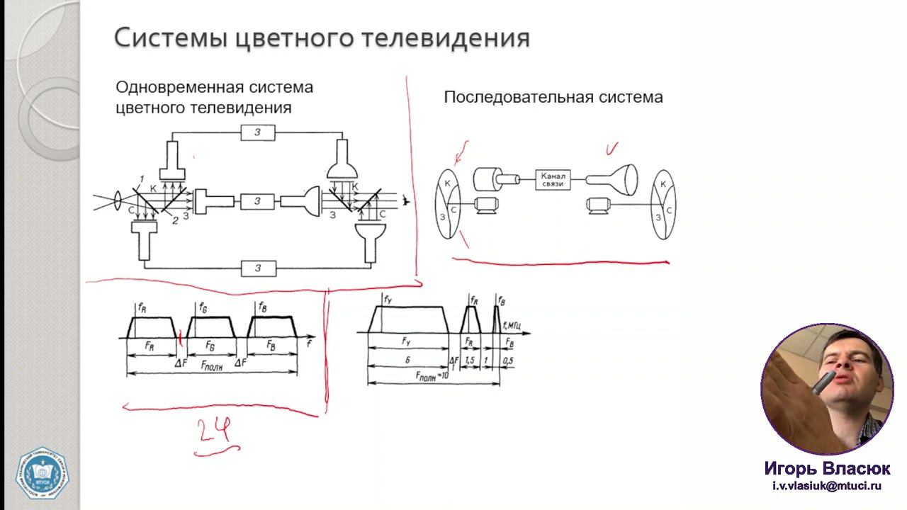 12. Телевидение. Передача информации о цвете. Лектор: к.т.н. Власюк И.В.