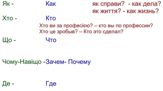 Украинский язык для начинающих  Мини урок 3