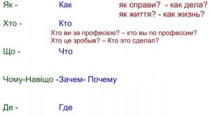 Украинский язык для начинающих  Мини урок 3