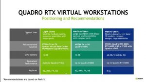 Introduction to NVIDIA Virtual GPU - Part 1 - Intro, Which GPU & License?