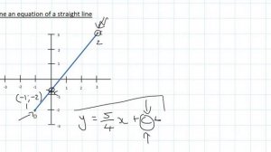 How to Find Equation of Straight Line grade 10 maths: Introduction