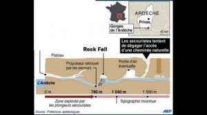 Cave diving gone WRONG │ the Eric Establie tragedy