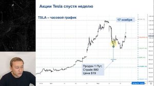 Роллирование опционов. Часть 2. Дополнительная прибыль