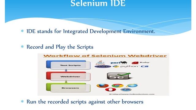 Selenium смотреть онлайн