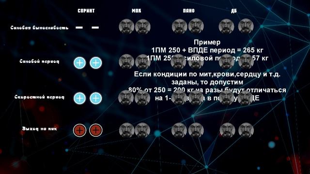Краткое ревью Сочетание беговых и силовых тренировок смотреть онлайн