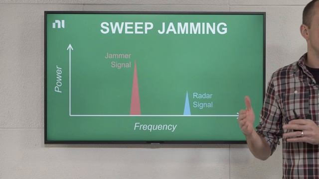Radar Jamming - NI Radar Series #5 смотреть онлайн