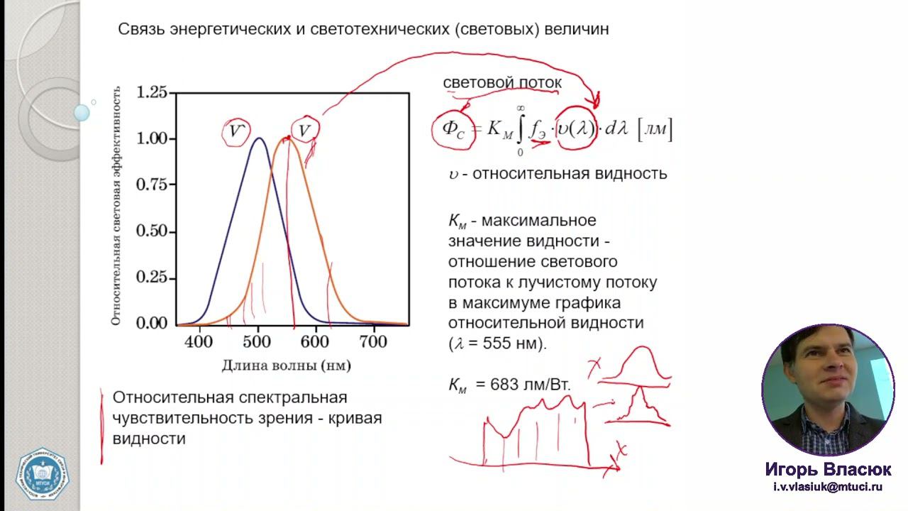 2. Телевидение. Энергетические и световые величины в оптике Лектор: к.т.н. Власюк И.В.