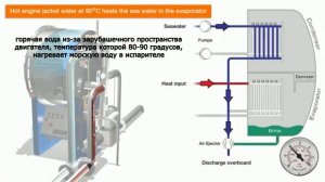 Работа Опреснителя Анимация_ Fresh Water Generator Animation_