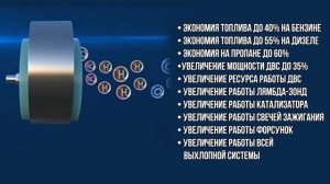 Видео презентация электронной системы сгорания топлива Экоклианавто #авто #бизнес #экономиятоплива