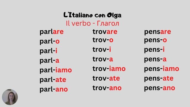 Итальянский язык. Спряжение глаголов в настоящем времени. Часть I. смотреть онлайн