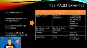 Gimme Shelter... Security in Azure - Key Management