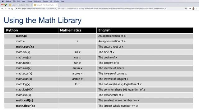Python Numbers 7: Math Library