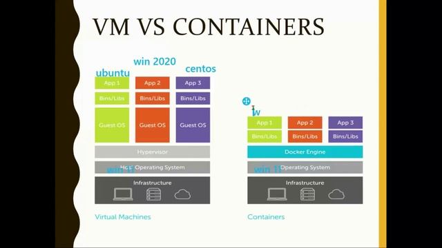 Docker- what is Docker