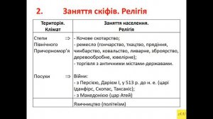 6 класс. История Украины. Урок №11. Скіфи